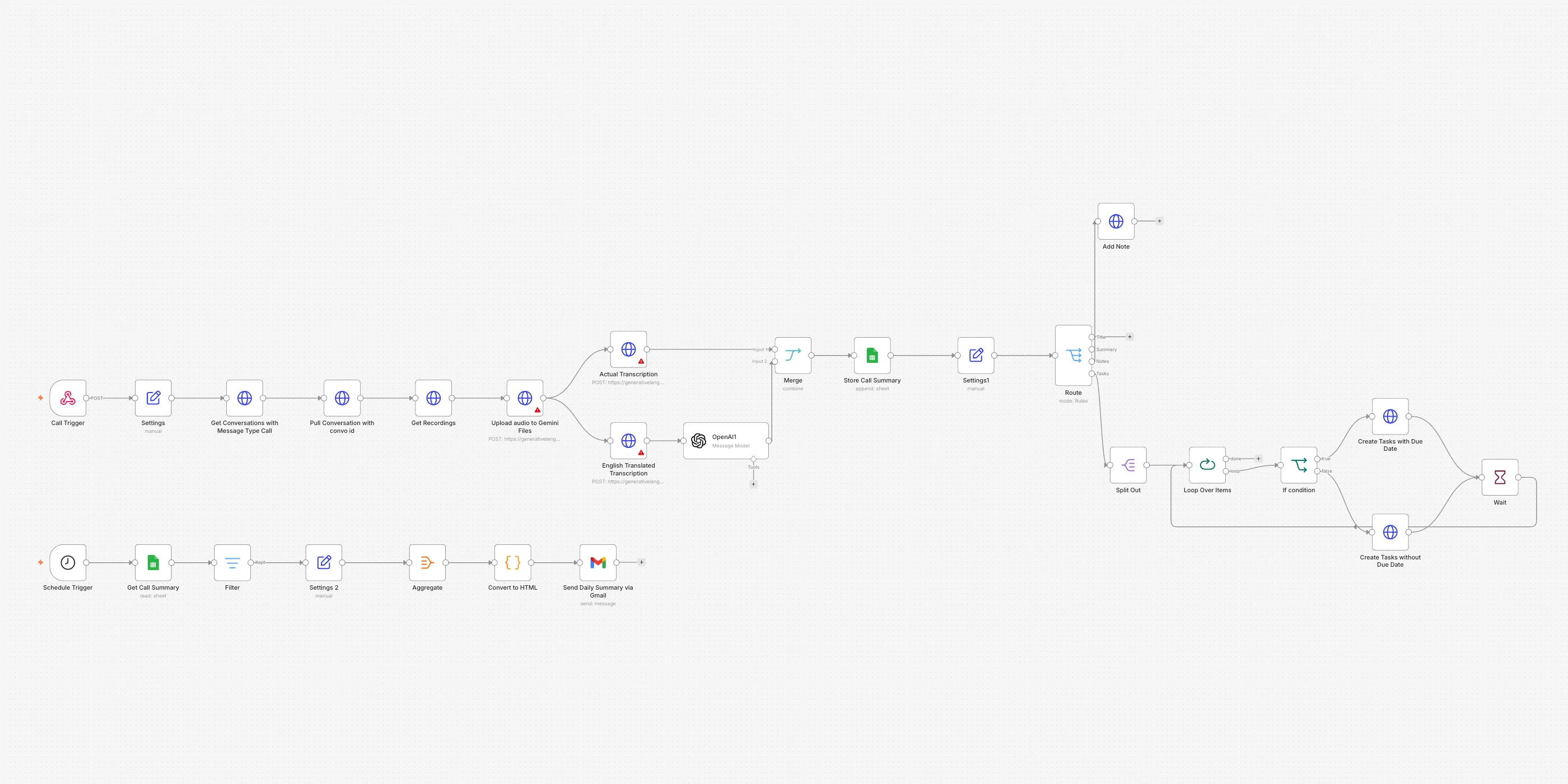 The Calls transcribed, summarized and turned into tasks workflow on the n8n canvas