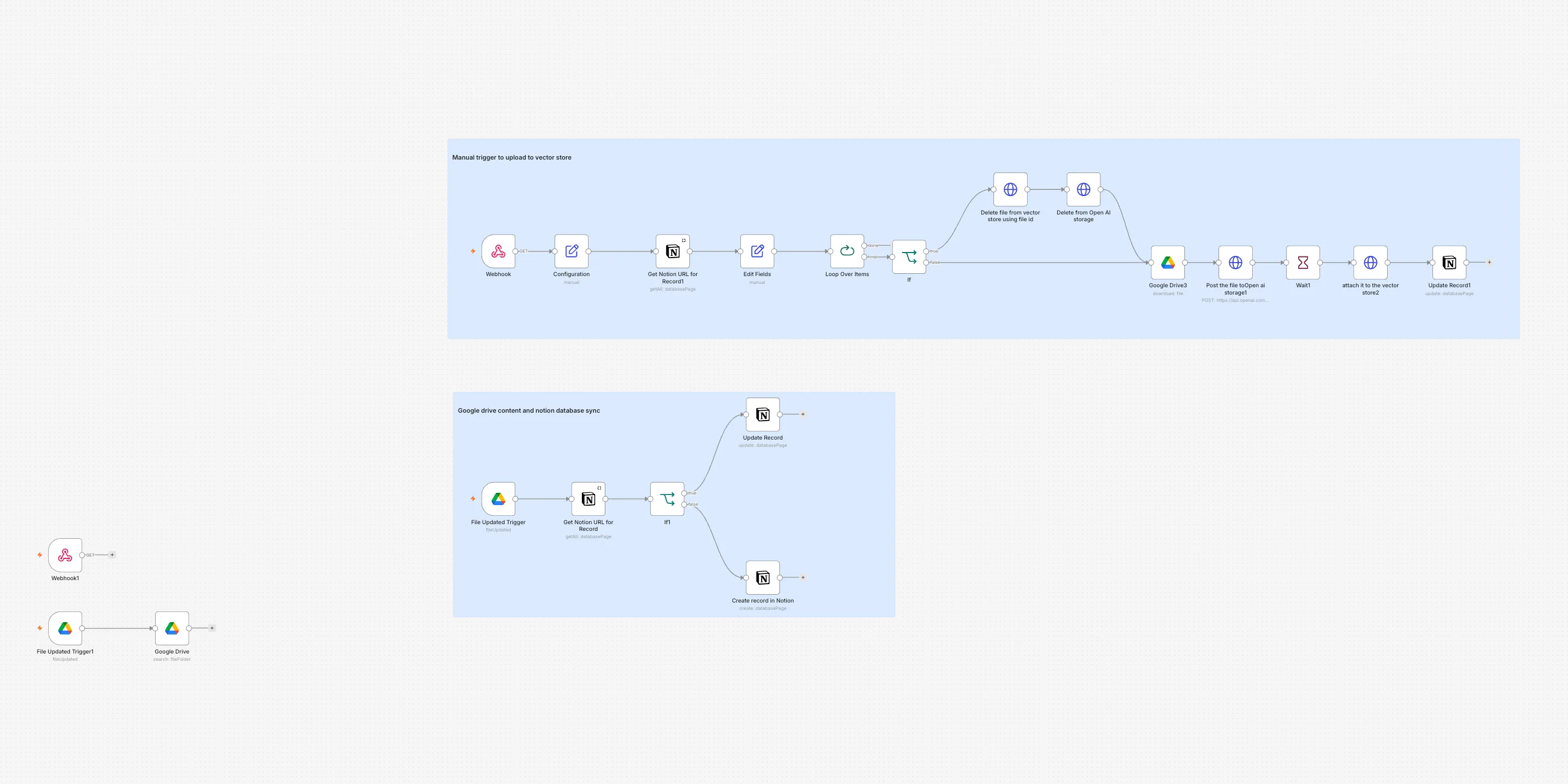The Drive files, mirrored into Notion workflow on the n8n canvas