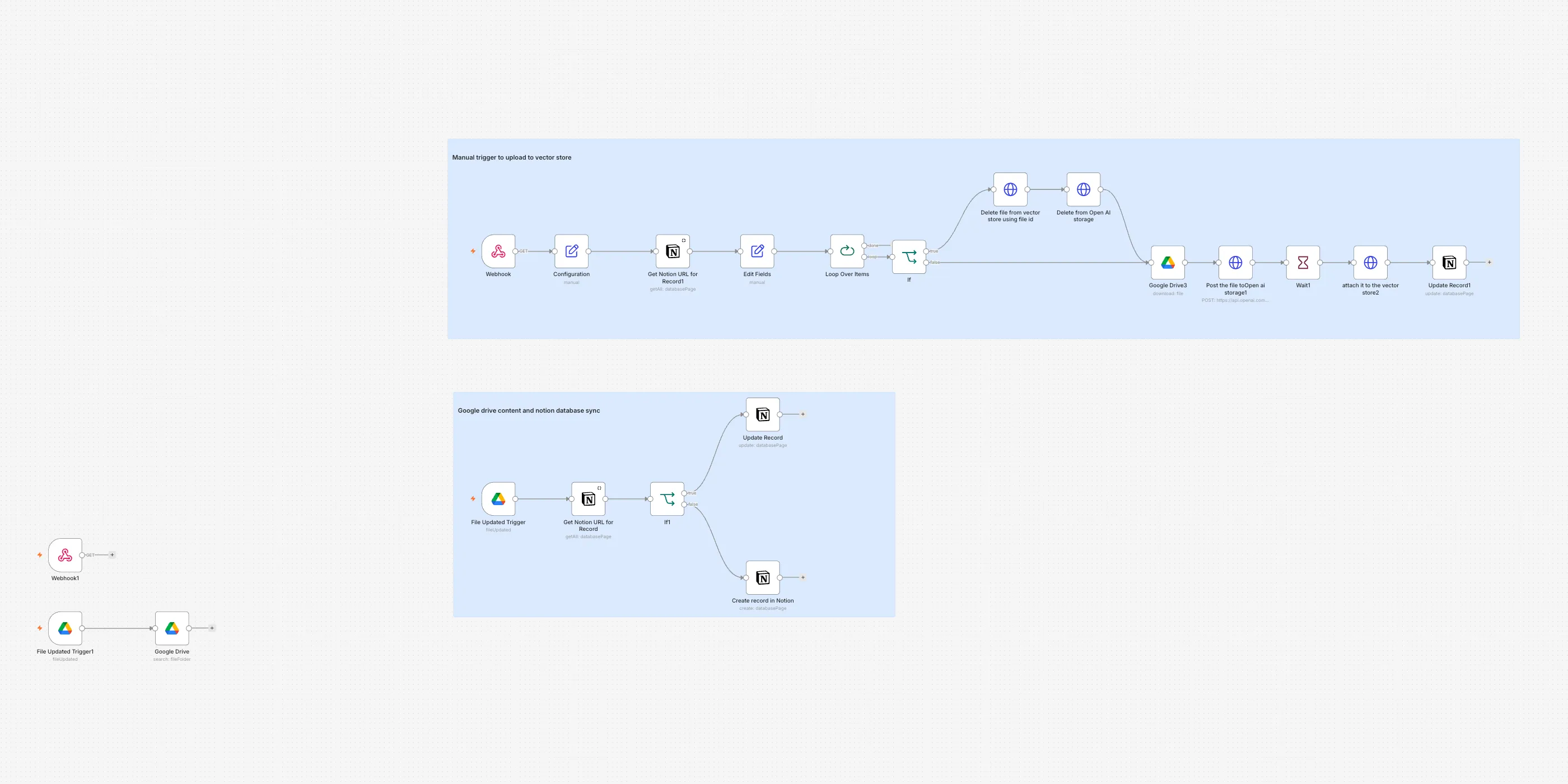 The Drive files, mirrored into Notion workflow on the n8n canvas