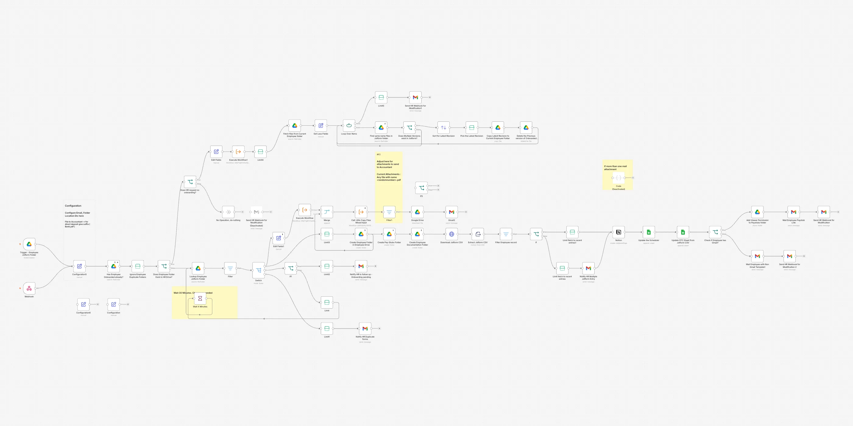 The New hires onboarded end to end workflow on the n8n canvas