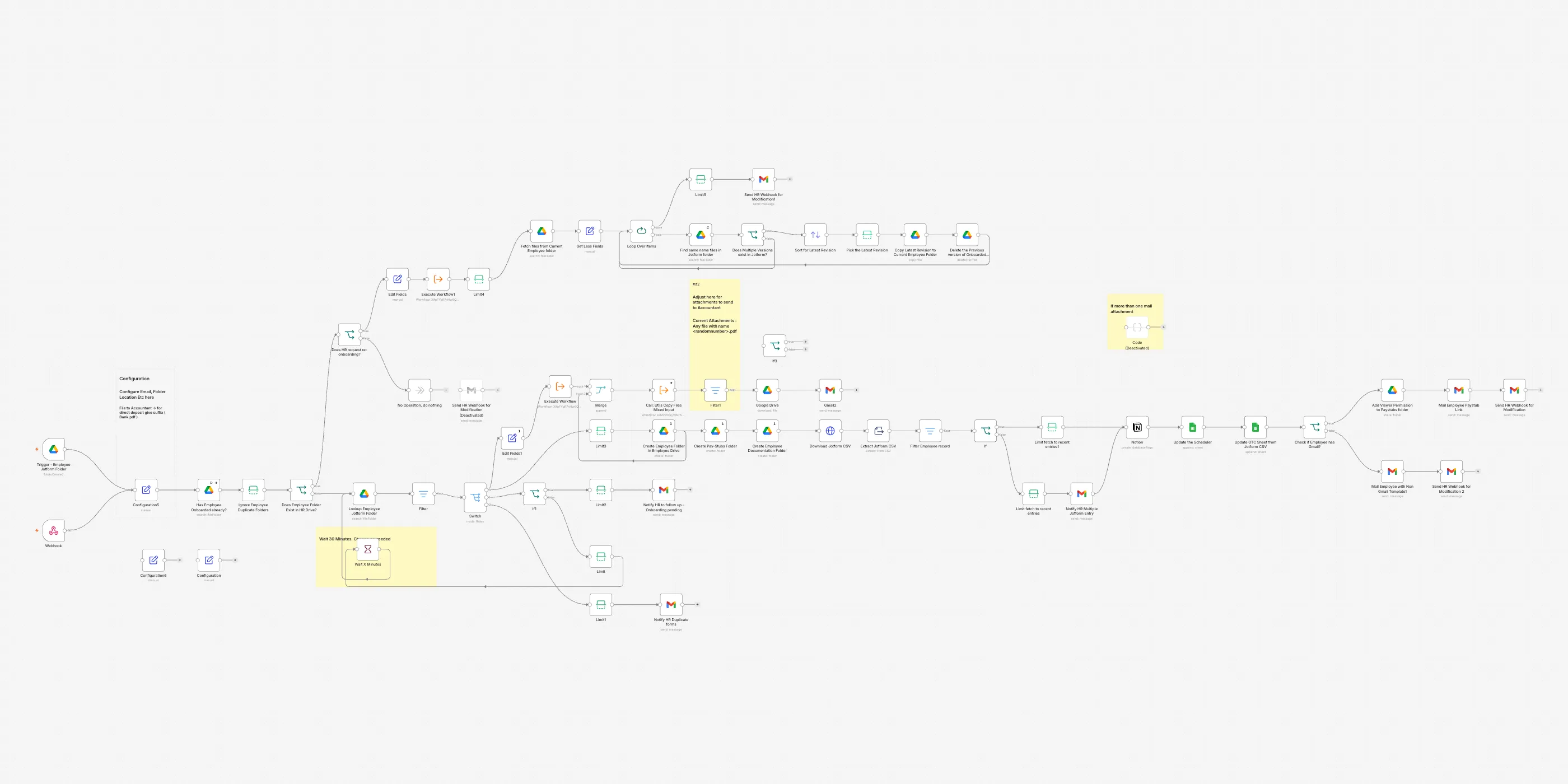 The New hires onboarded end to end workflow on the n8n canvas