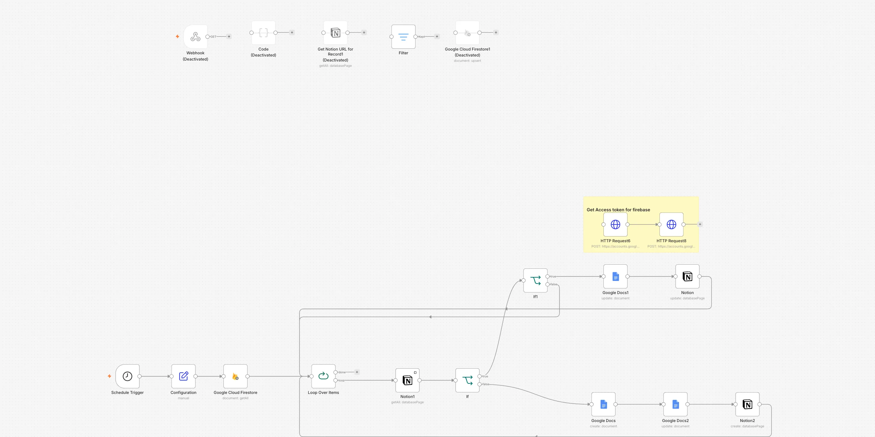 The Database records become shareable documents workflow on the n8n canvas