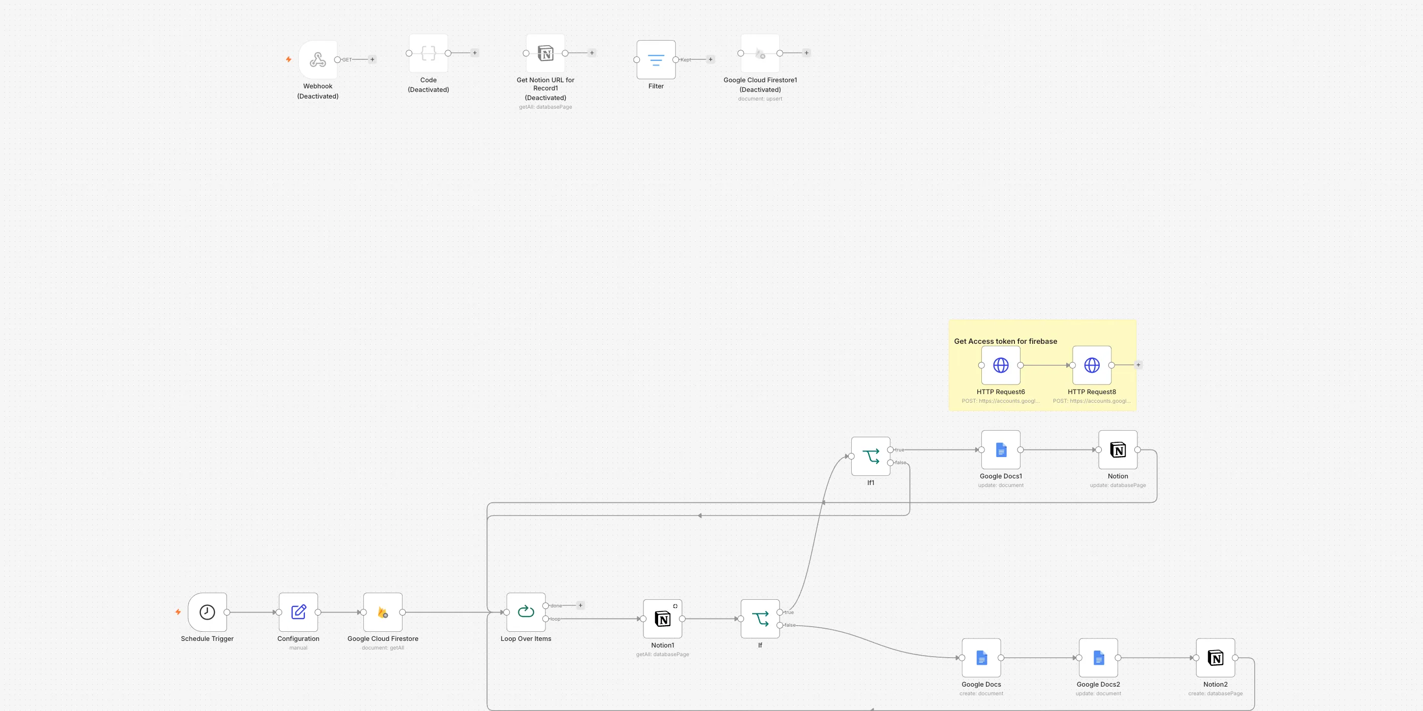 The Database records become shareable documents workflow on the n8n canvas
