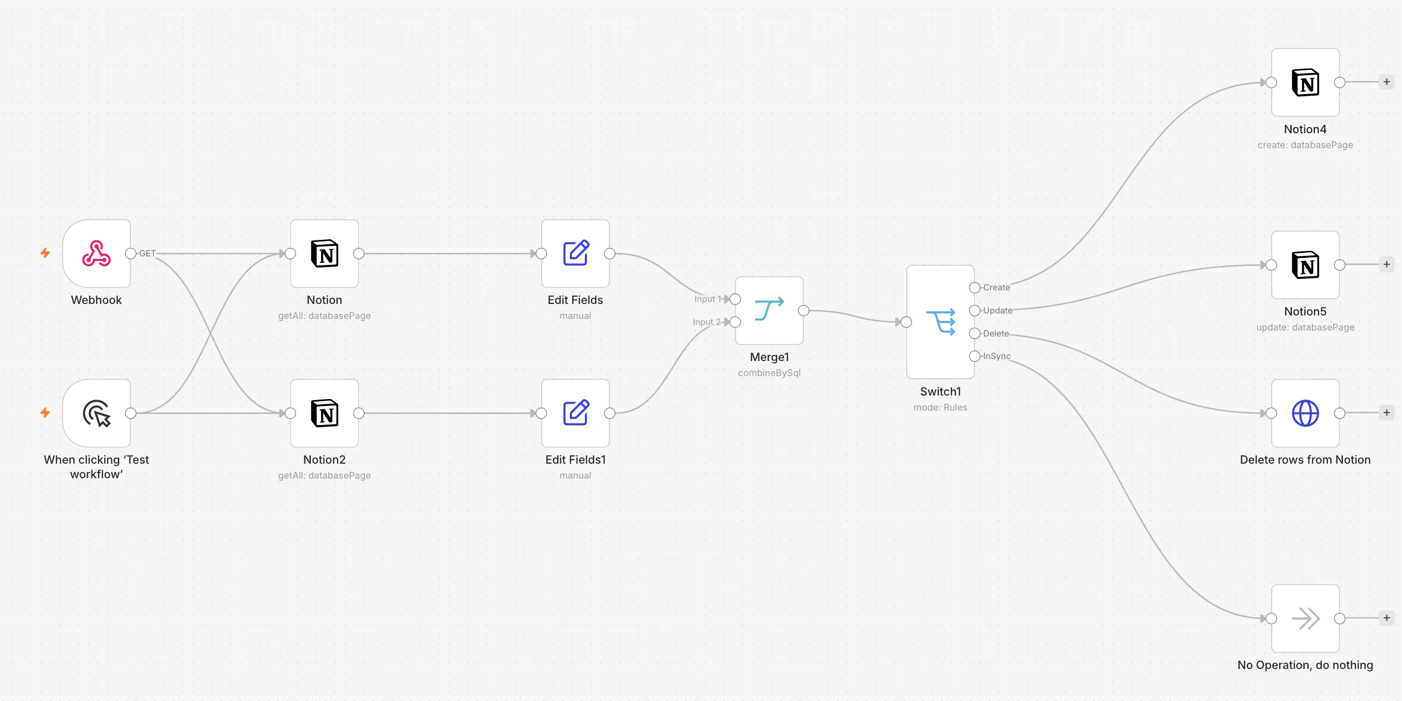 The One master company list, mirrored to a read-only copy workflow on the n8n canvas