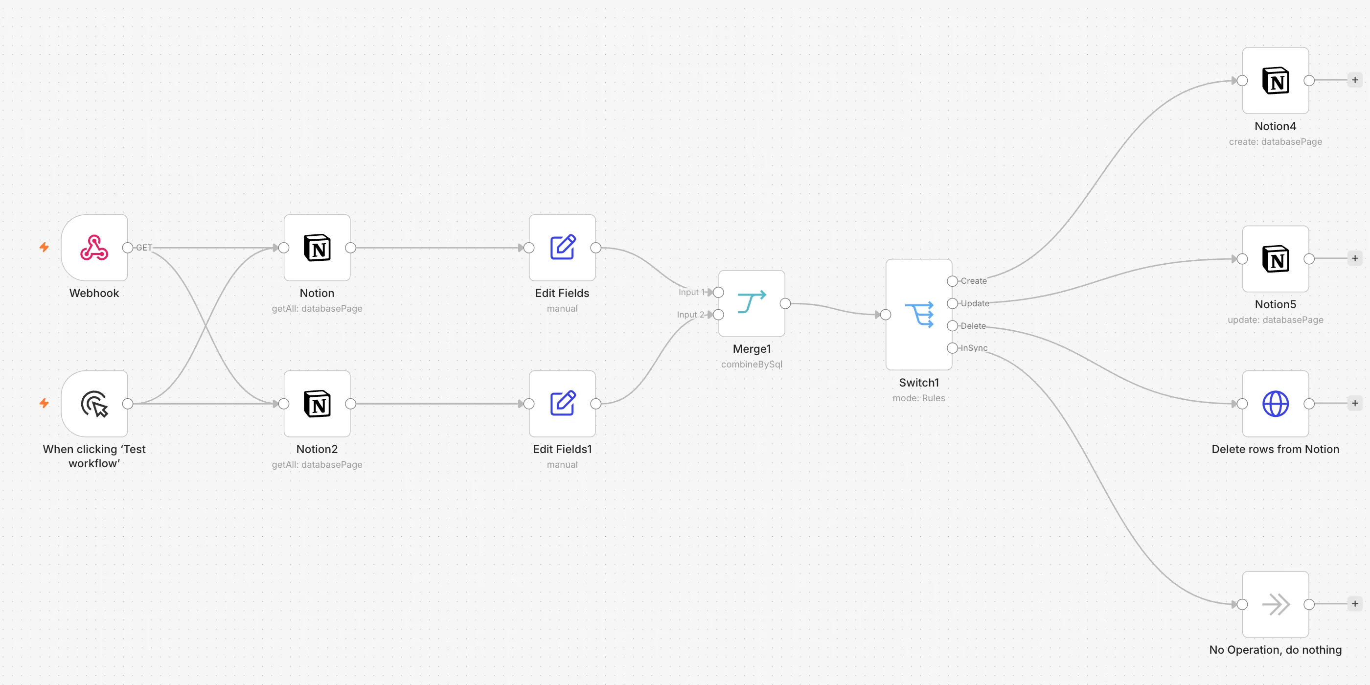 The One master company list, mirrored to a read-only copy workflow on the n8n canvas