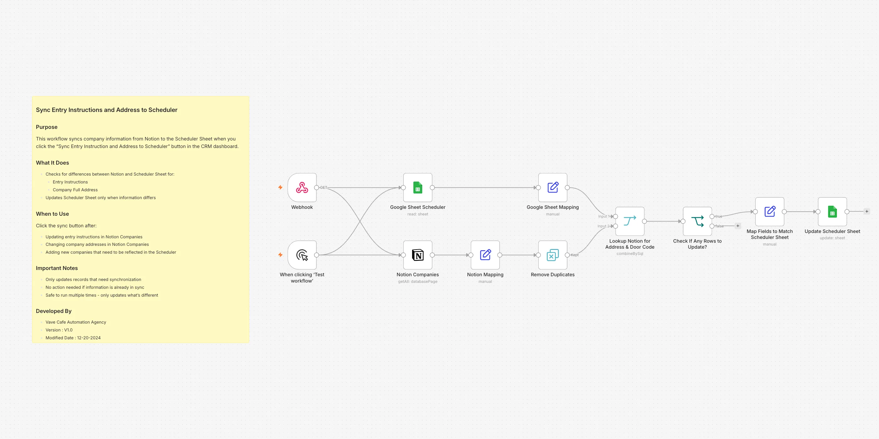 The Scheduler addresses that update in one click workflow on the n8n canvas