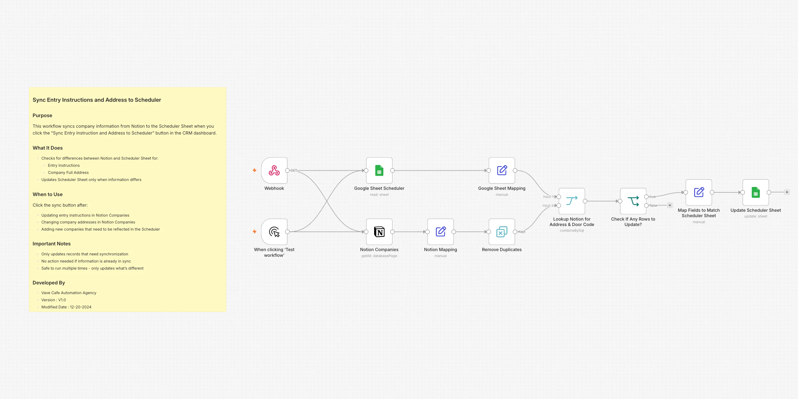 The Scheduler addresses that update in one click workflow on the n8n canvas