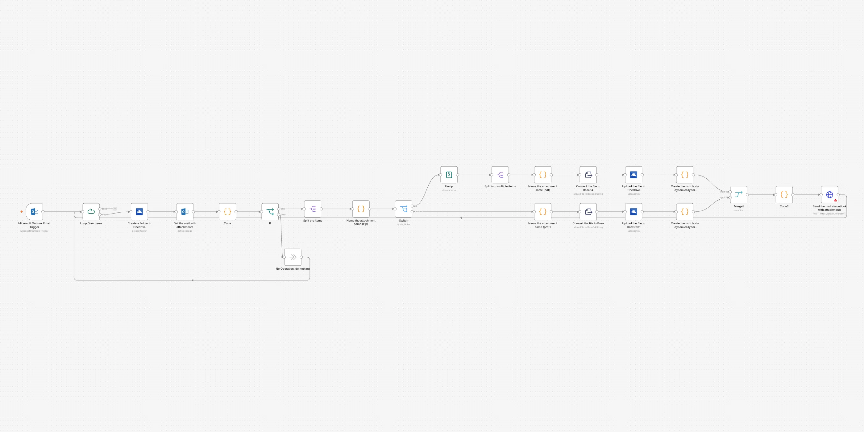 The Email attachments unpacked and filed workflow on the n8n canvas
