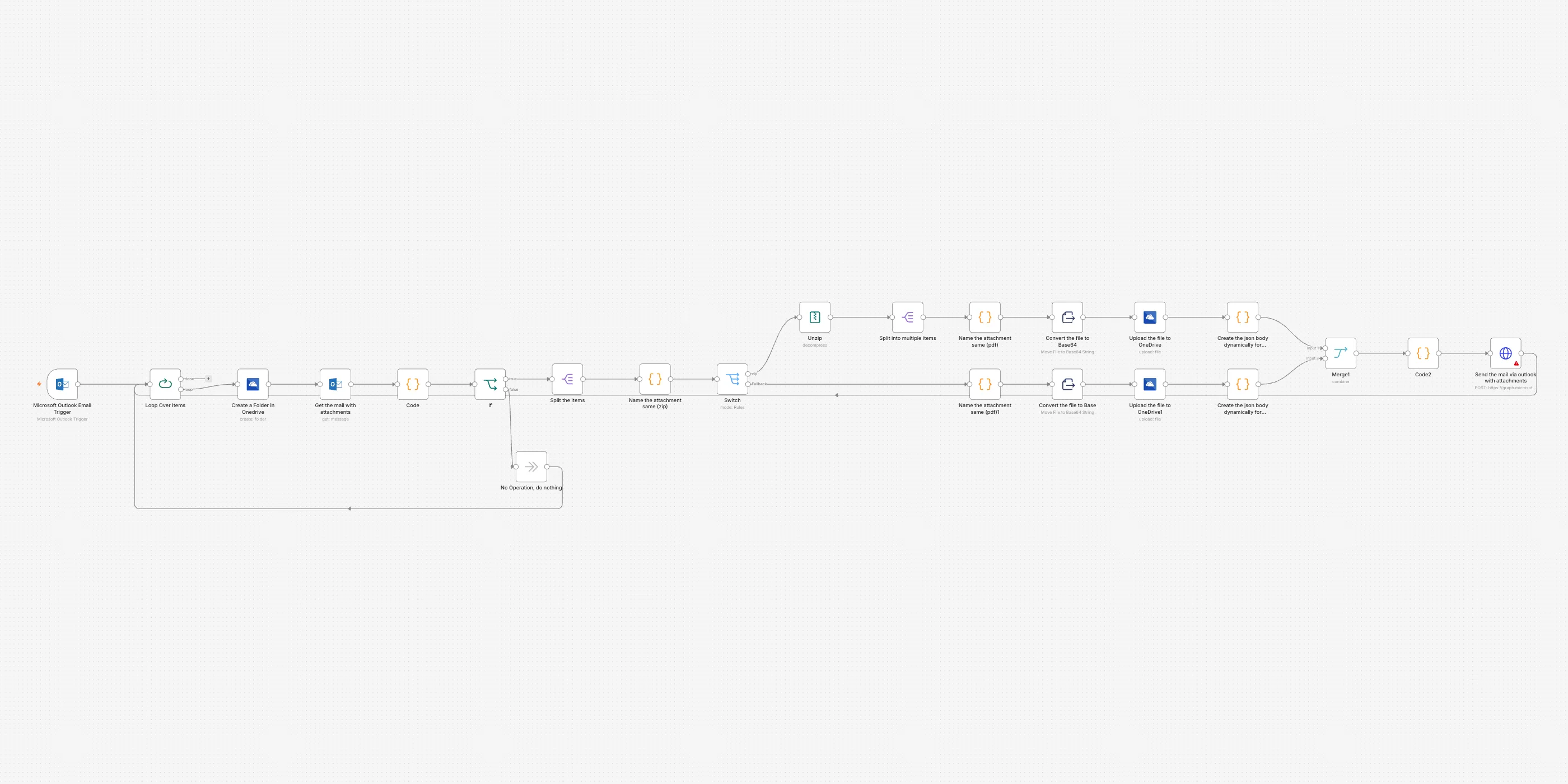 The Email attachments unpacked and filed workflow on the n8n canvas
