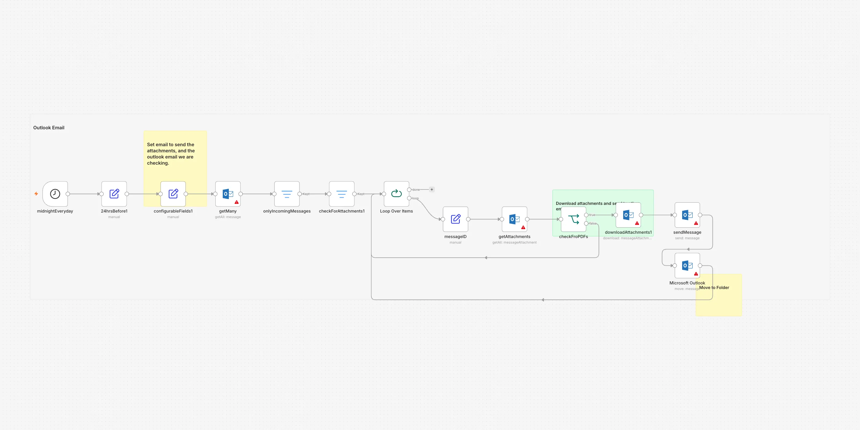 The Only the PDFs get forwarded workflow on the n8n canvas