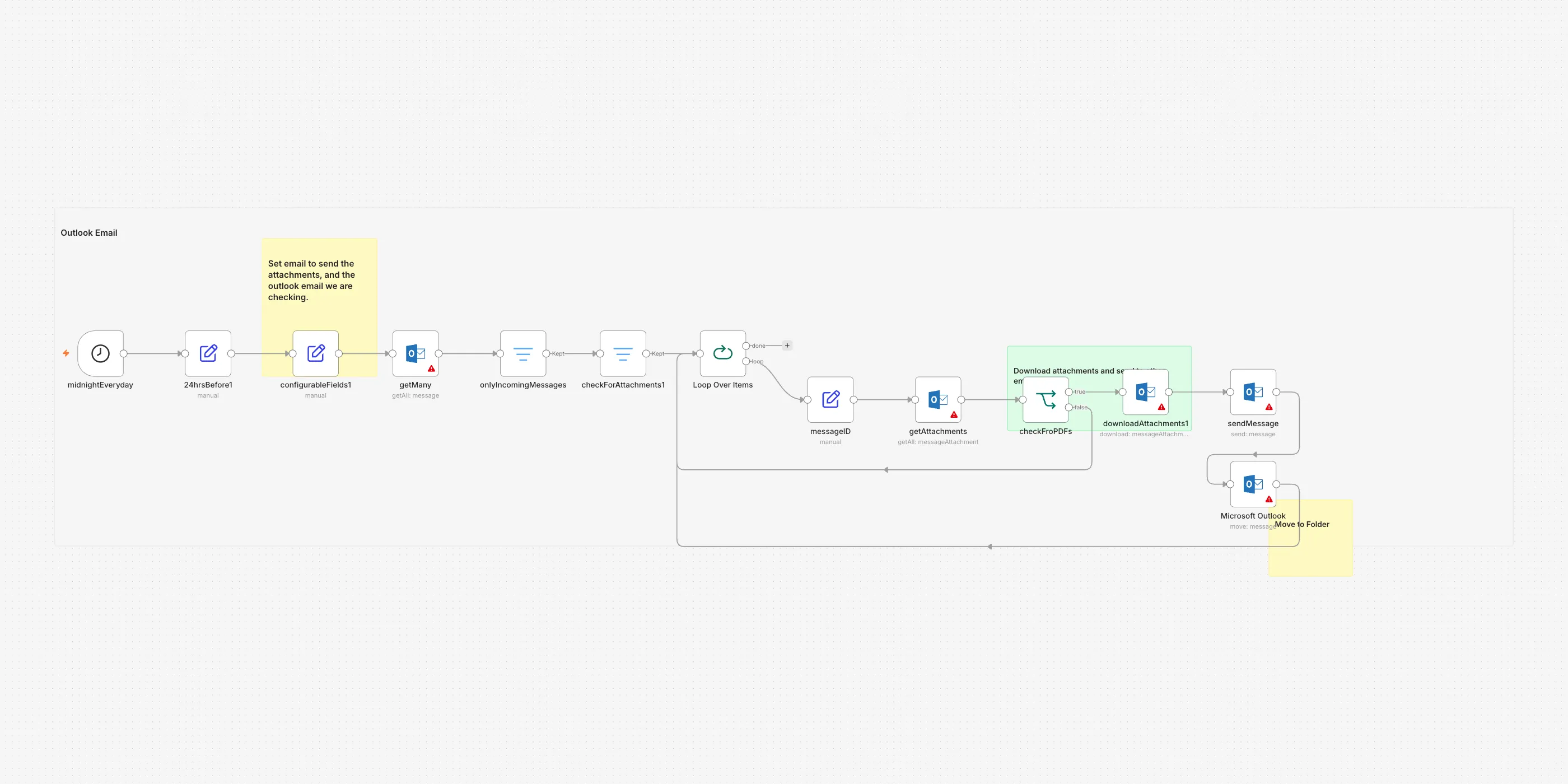The Only the PDFs get forwarded workflow on the n8n canvas