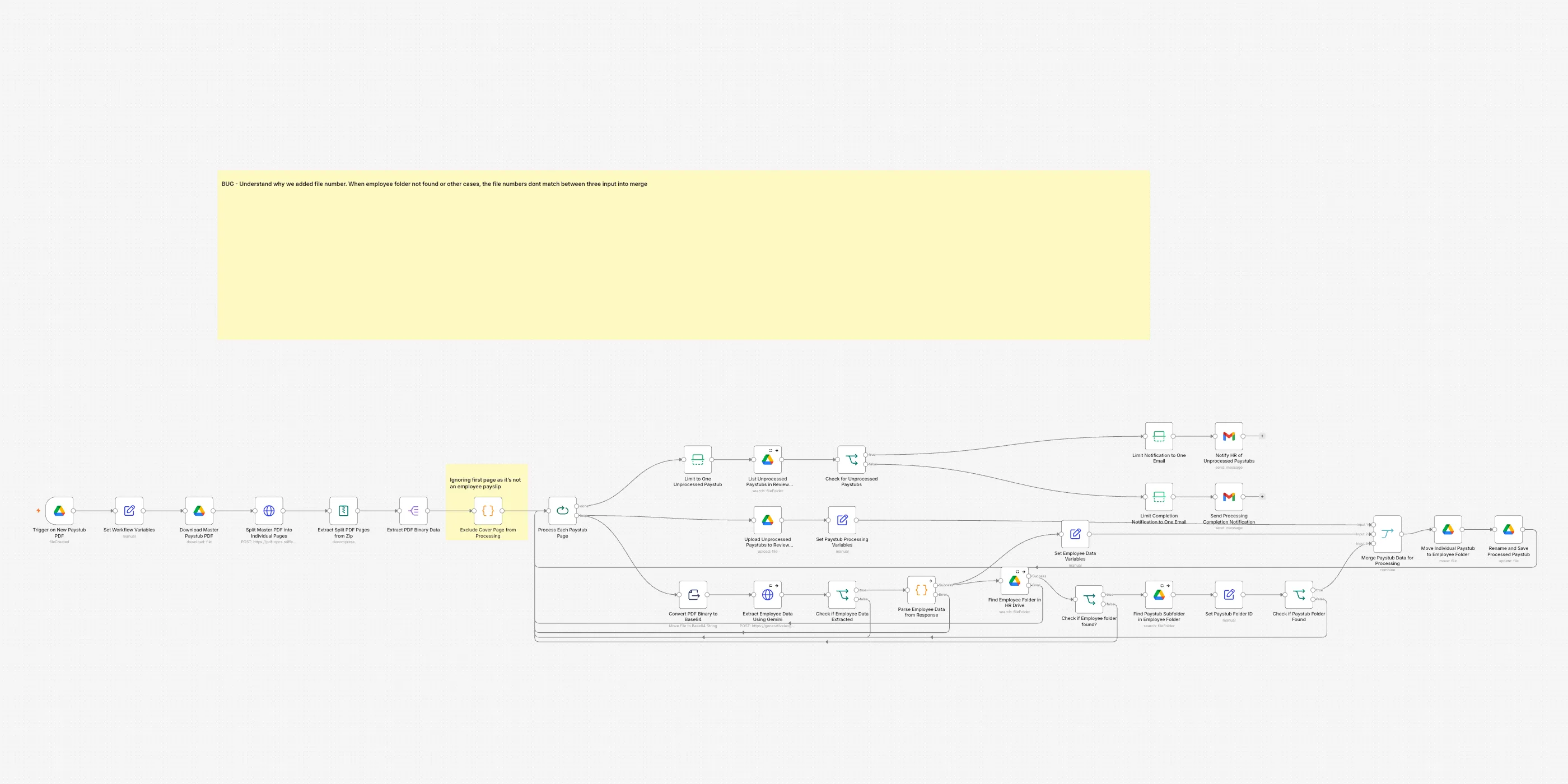 The Paystubs delivered to every employee workflow on the n8n canvas