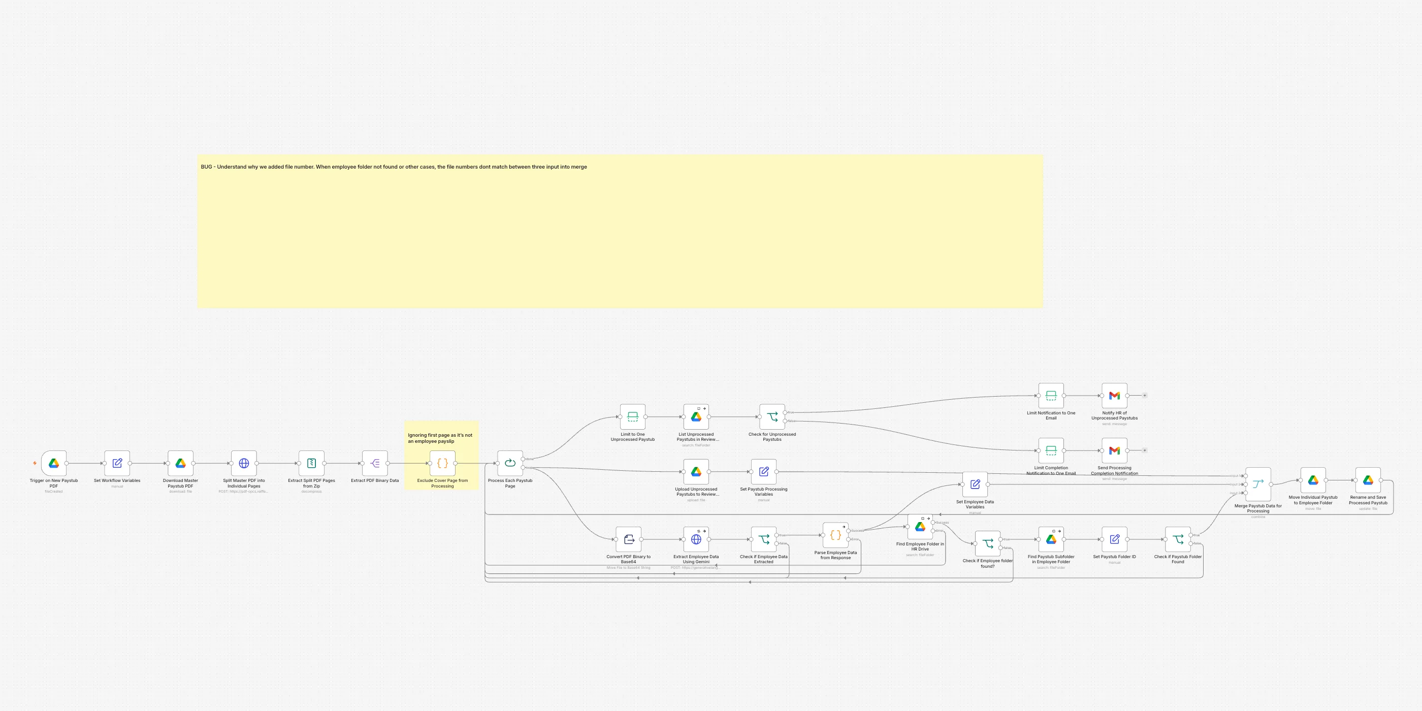 The Paystubs delivered to every employee workflow on the n8n canvas