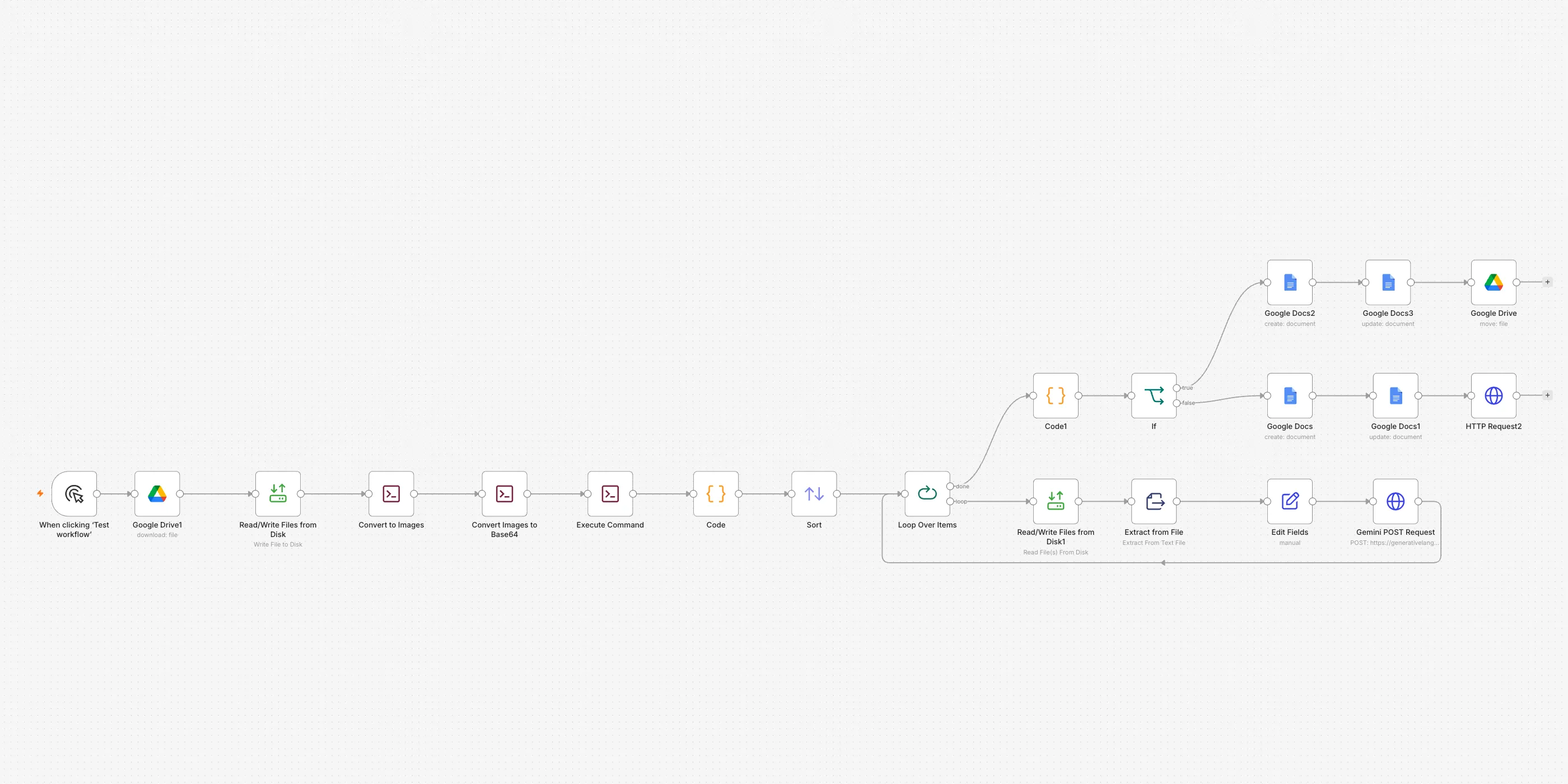 The Scanned PDFs made searchable workflow on the n8n canvas
