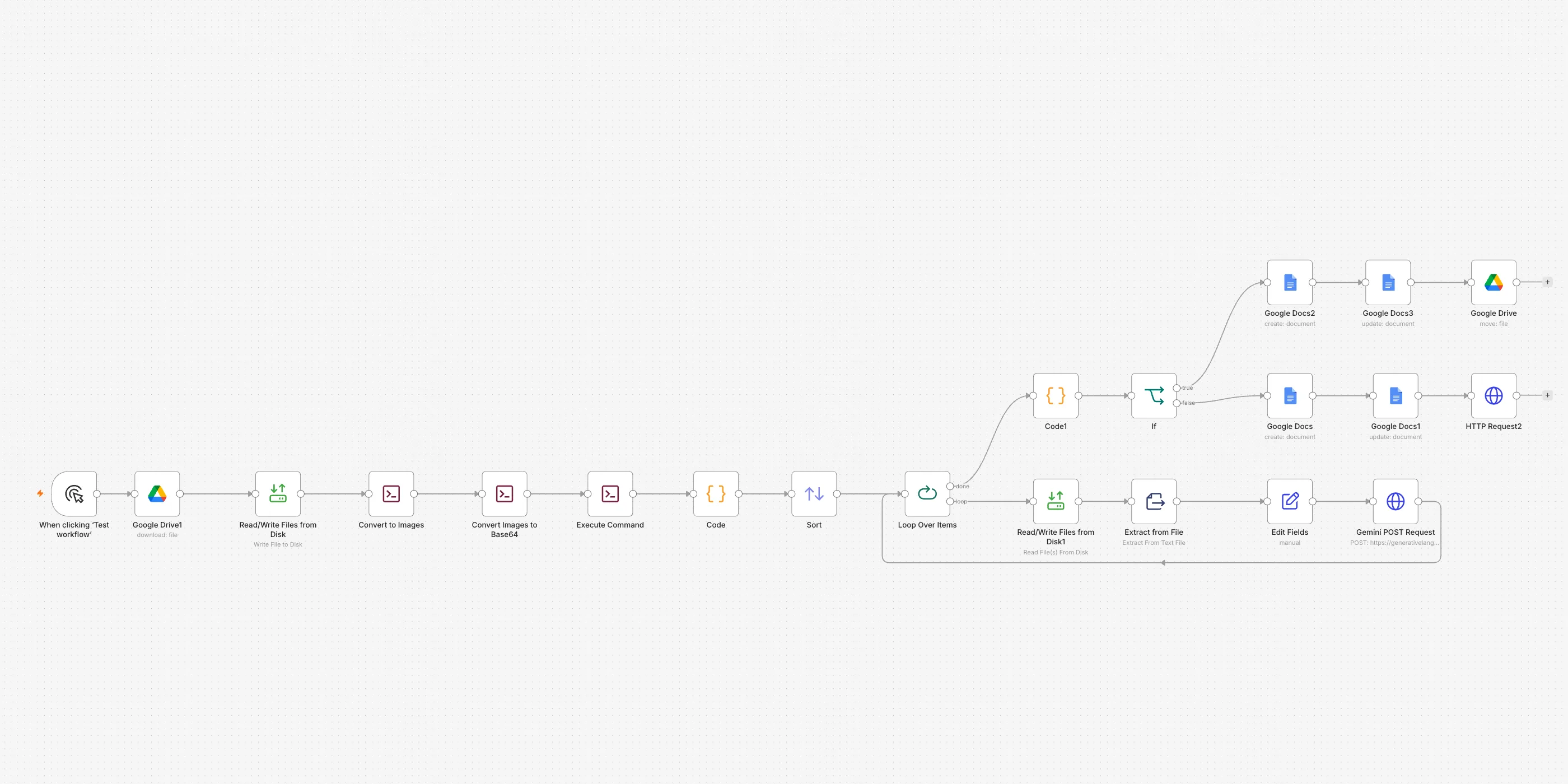 The Scanned PDFs made searchable workflow on the n8n canvas