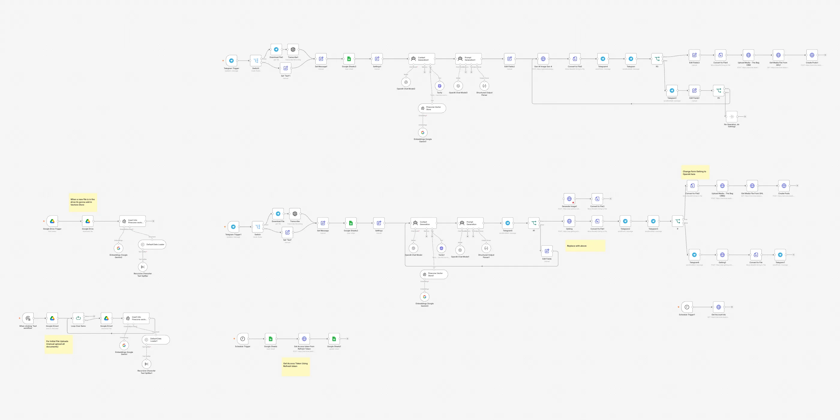 The A content machine with human approval workflow on the n8n canvas