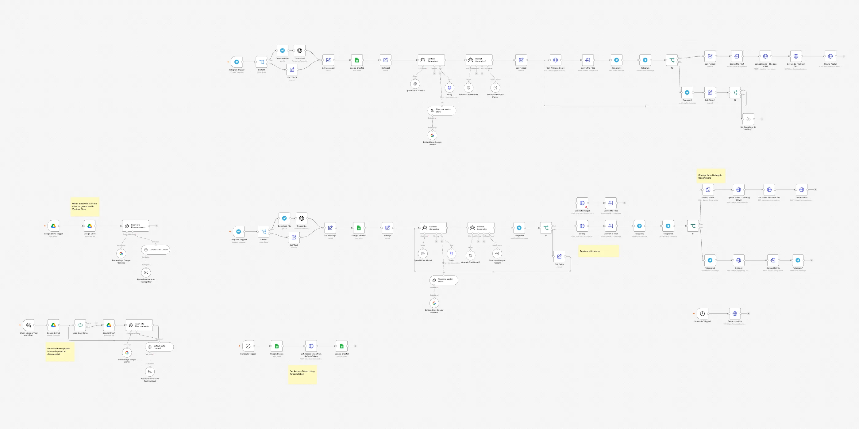 The A content machine with human approval workflow on the n8n canvas