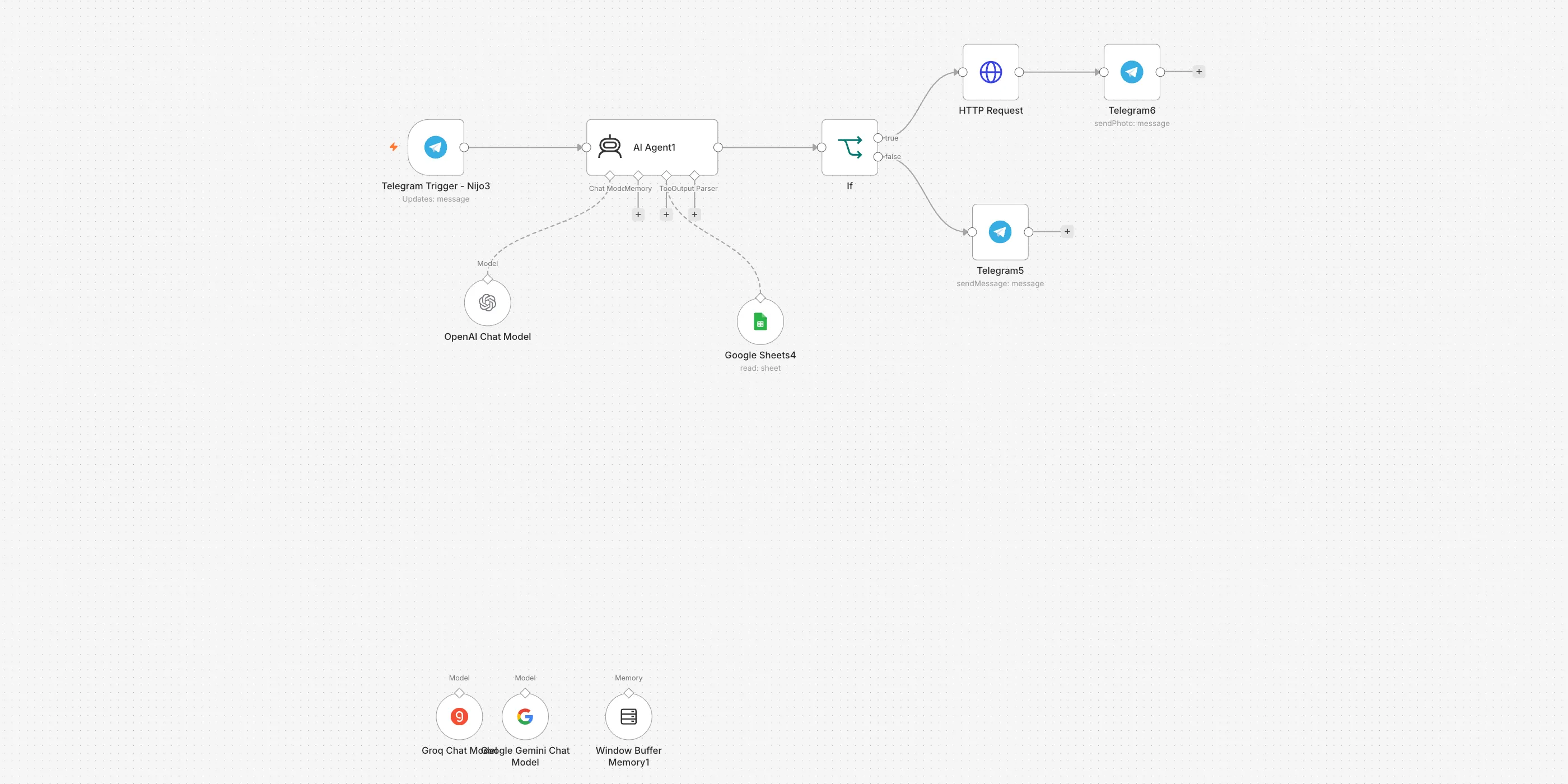 The Charts on demand, in plain English workflow on the n8n canvas