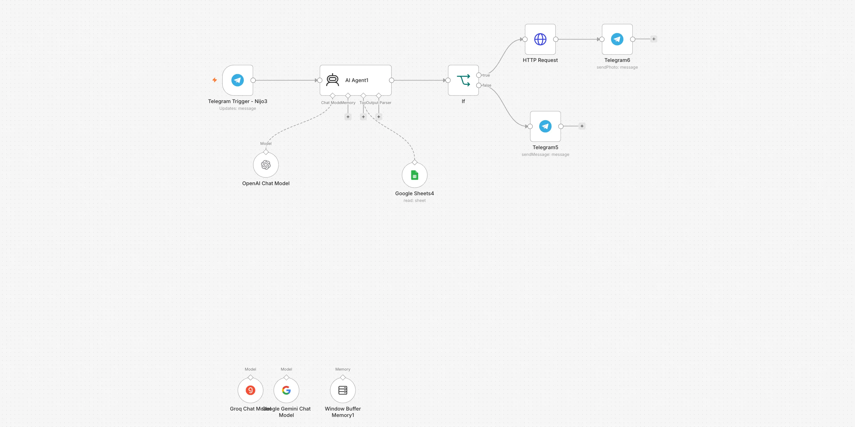 The Charts on demand, in plain English workflow on the n8n canvas
